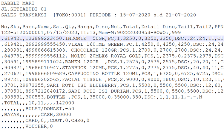 Raw Data Illustration